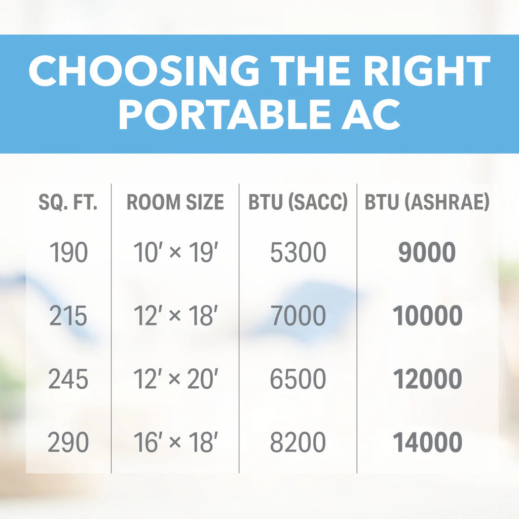 2025 Aire acondicionado portátil de 14,000 BTU (SACC 8,200) con control remoto totalmente funcional