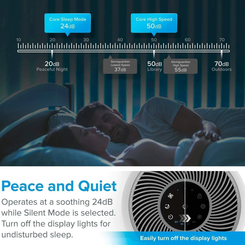 Purificador de Aire Levoit Core 300 con Filtro HEPA Verdadero
