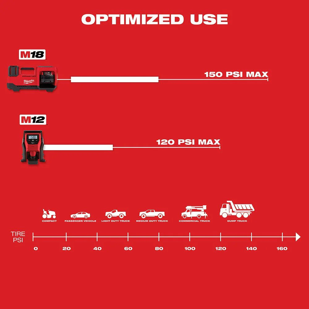 2025 Milwaukee 2848-20 M18 Inflador de Neumáticos Compacto, Solo Herramienta