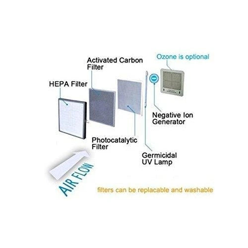 Purificador de aire Ivation 5 en 1 HEPA y generador de ozono, ionizador y desodorizador para espacios de hasta 3,700 pies cuadrados. Incluye filtros HEPA, de carbón y fotocatalíticos, con luz UV y generador de iones negativos.