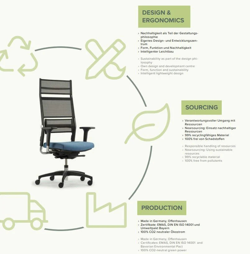 2025 Silla de Oficina Ergonómica Dauphin LORDO FLEX LO 3017_SLP | Respaldo de Malla | Negra
