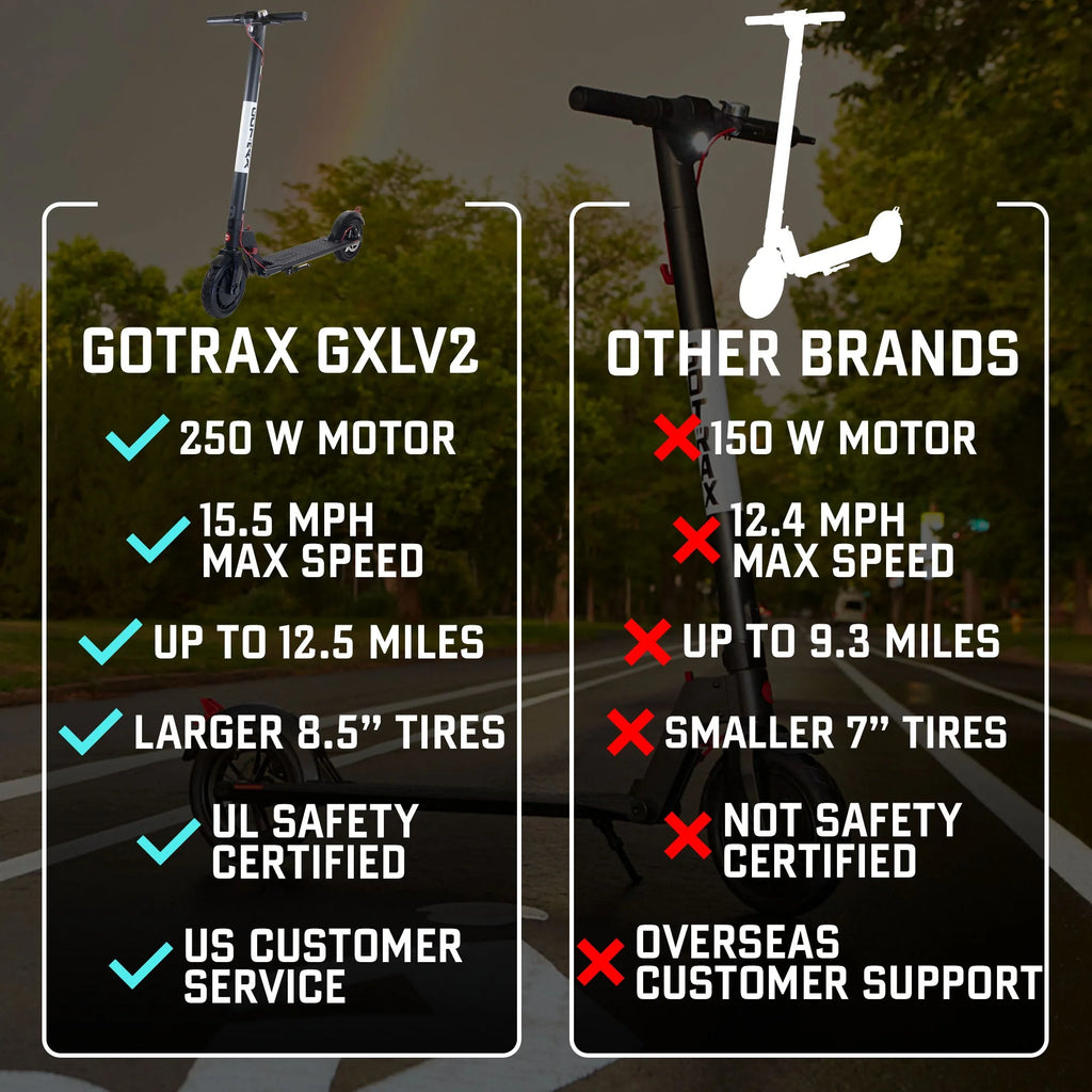 2025 Gotrax GXL V2 Patinete Eléctrico – Patinete Plegable Ligero para Desplazamientos Diarios de Adultos y Adolescentes