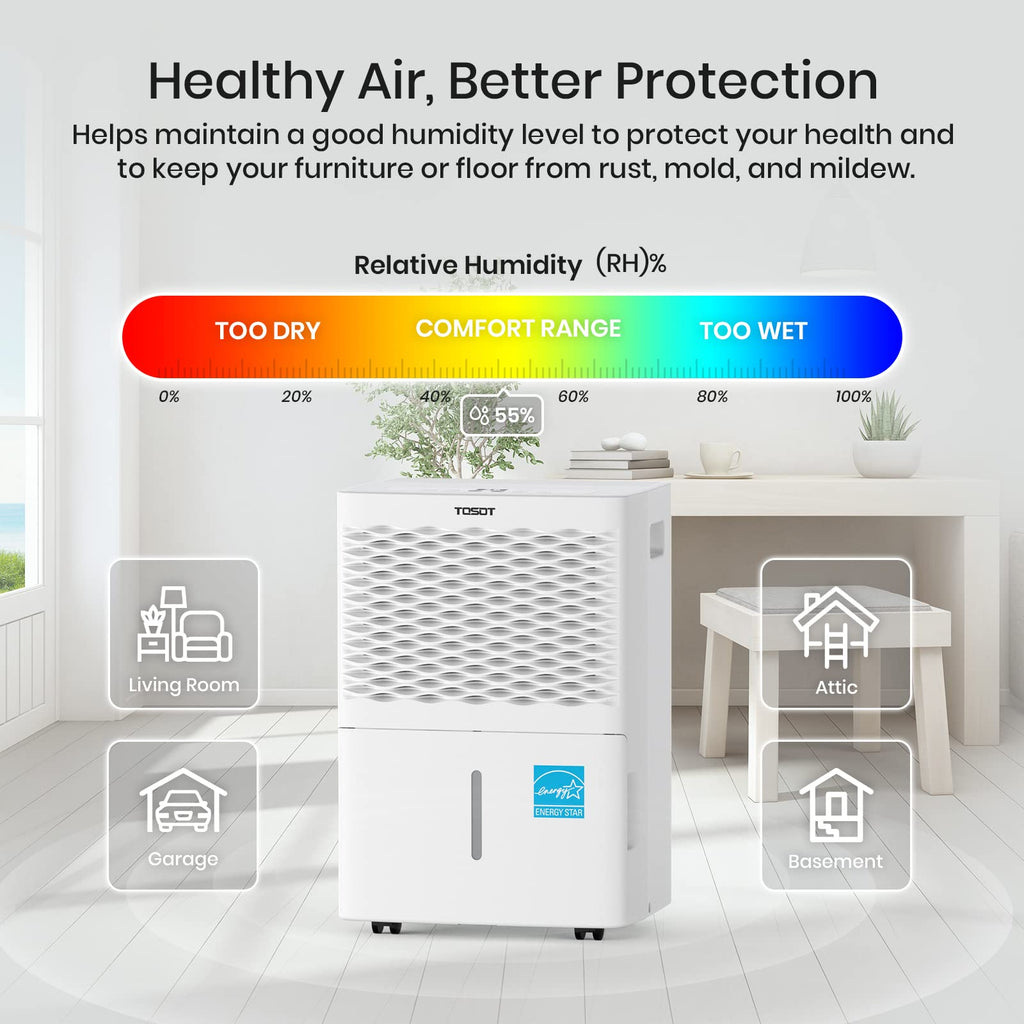 TOSOT Deshumidificador de 20 Pintas para 1,500 Pies Cuadrados Certificado por Energy Star – Para el Hogar, Sótano, Dormitorio o Baño – Súper Silencioso (Anteriormente 30 Pintas)