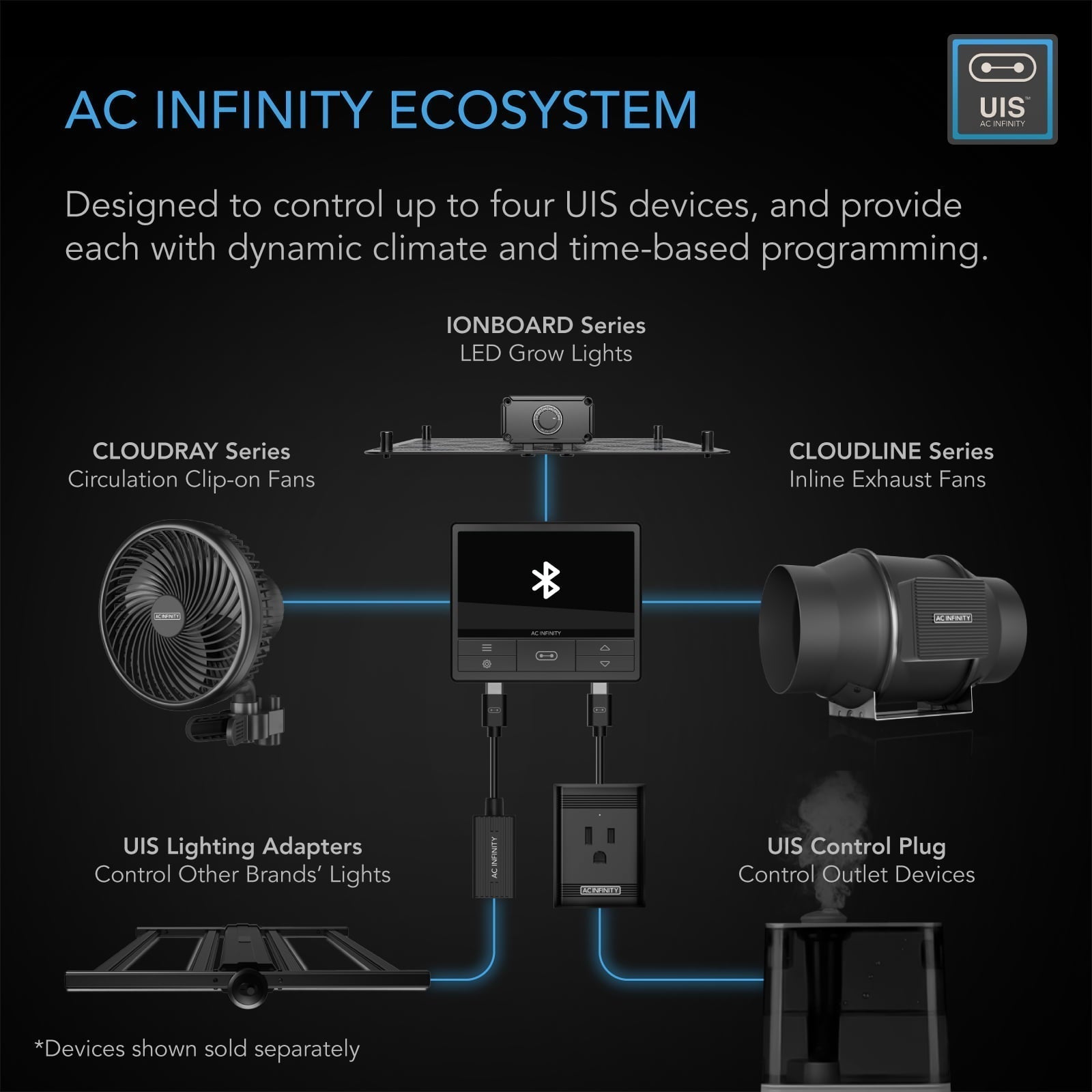 Kit de Filtración de Aire AC Infinity PRO de 8”, CLOUDLINE con CONTROLADOR 69, Filtro de Carbón y Conducto, Sistema de Refrigeración y Ventilación para Carpas de Cultivo, Hidroponía y Jardinería Interior