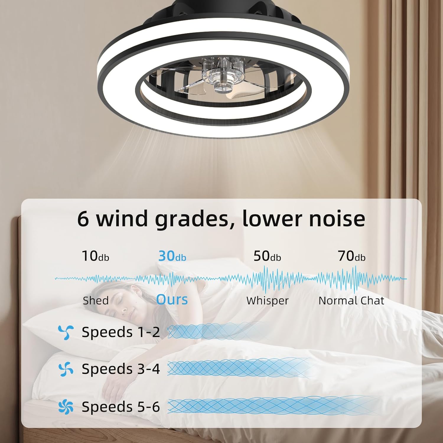 Ventilador de Techo con Luz 40.5 cm, Ventilador Silencioso de 20 W, Regulable 3000K-4000K-6500K, 6 Velocidades con Control Remoto, Temporizador, Memoria de Luz, Ventilador Reversible