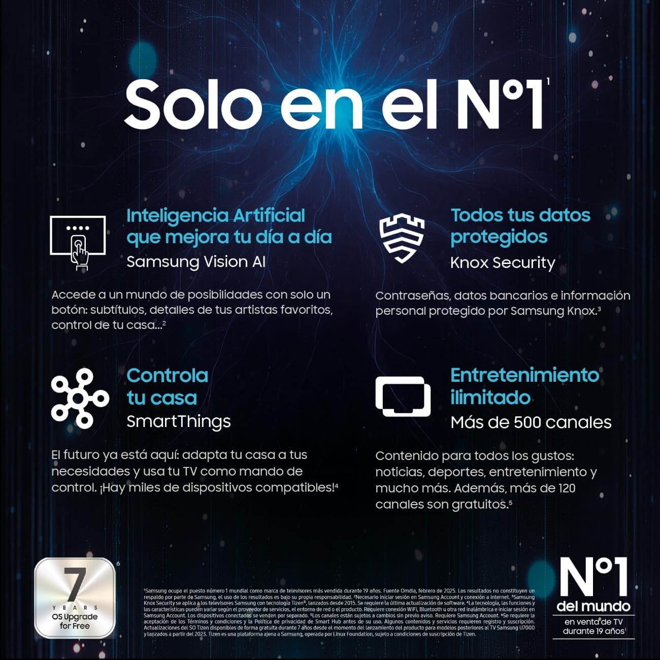 TV 65 Pulgadas OLED S93F 4K Smart TV con Vision AI, Motion Xcelerator 144Hz y Colores certificados por Pantone