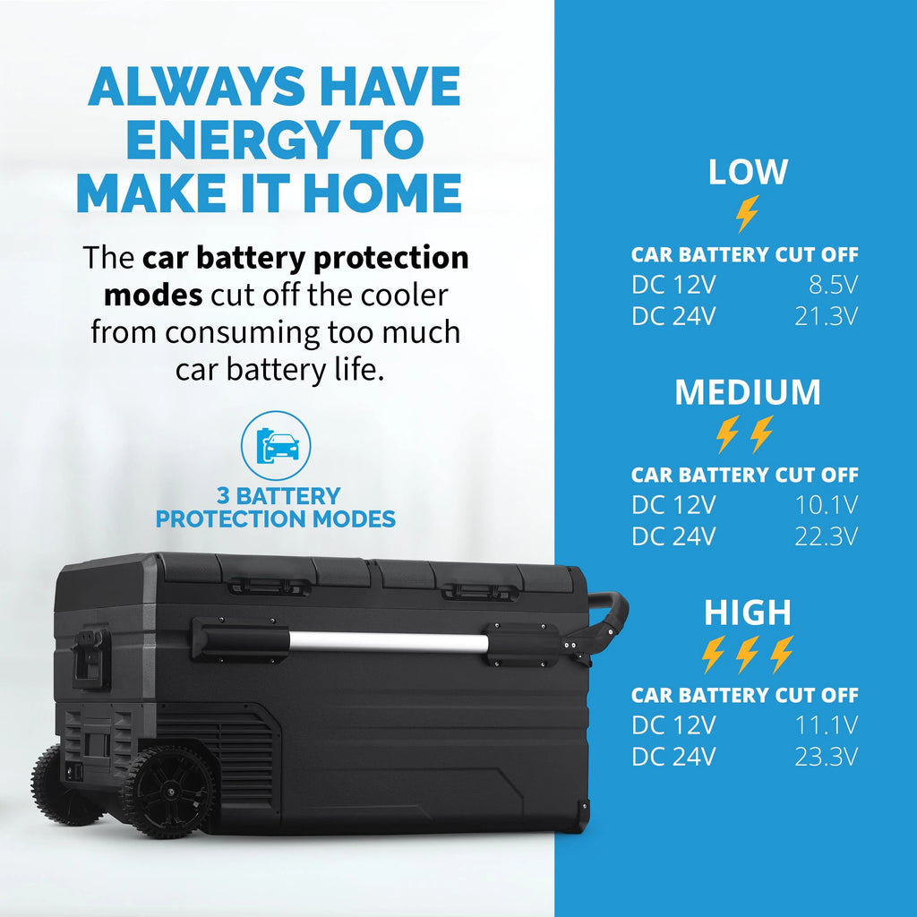 2025 Nevera eléctrica portátil de camping Newair®, 80 cuartos, 12 V/24 V CC